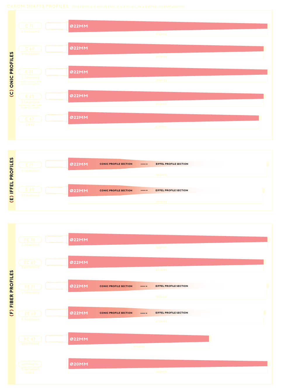 profili carom