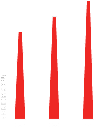 profile-conic